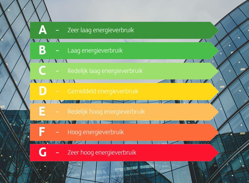 Overzicht energielabels A tot en met G voor bedrijfspanden en utiliteitsgebouwen